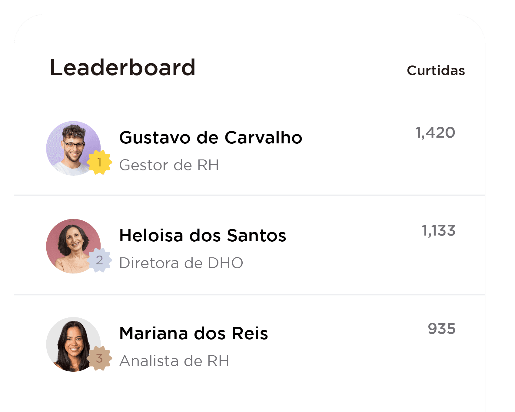 Dashboard de relatórios